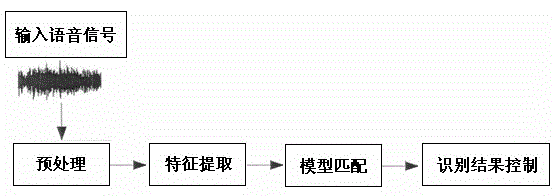 Digital building presentation system based on voice interaction