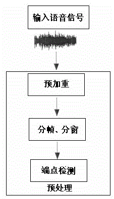 Digital building presentation system based on voice interaction