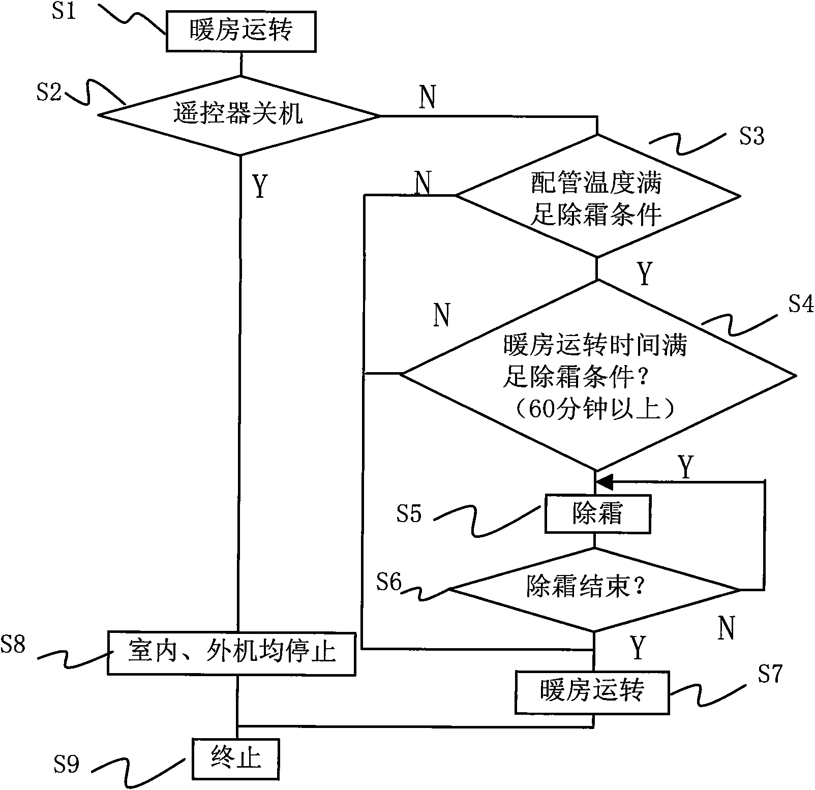 Defrosting control method of air conditioner