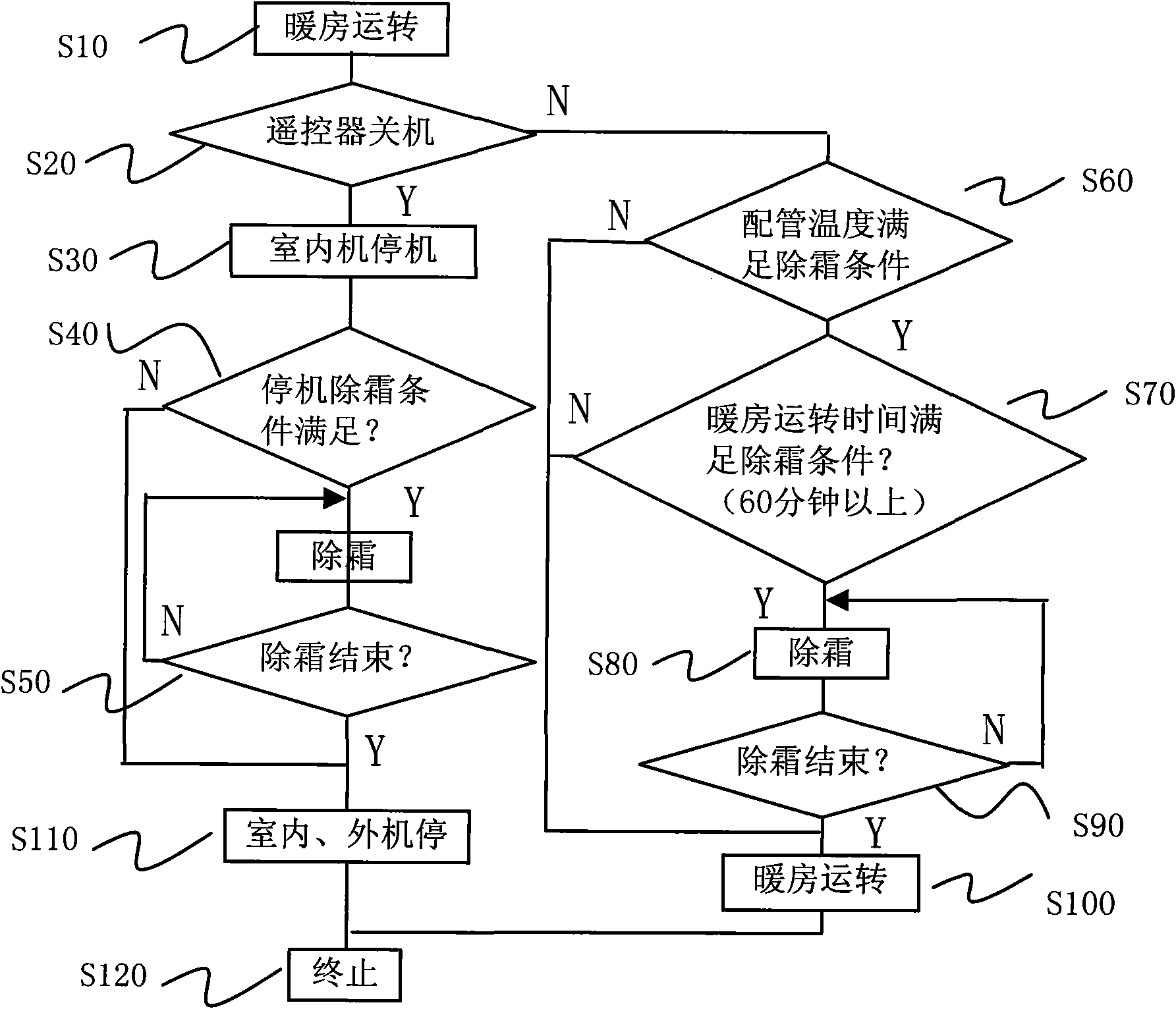 Defrosting control method of air conditioner