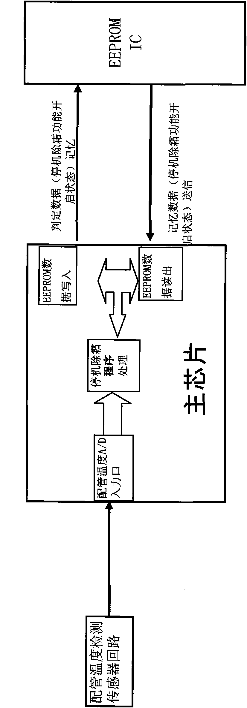 Defrosting control method of air conditioner