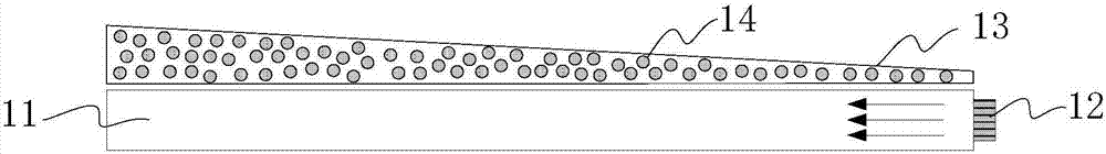 Backlight module and display device