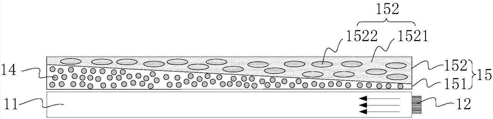 Backlight module and display device