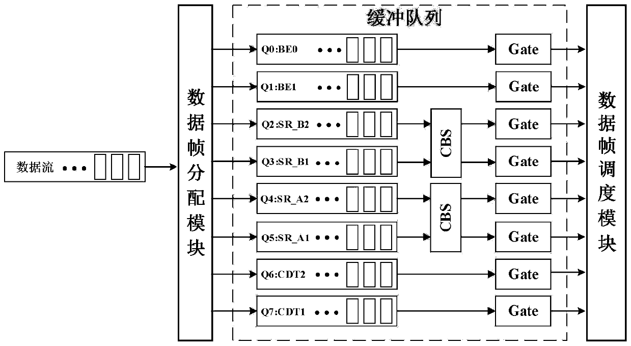 Industrial time-sensitive network data deterministic scheduling method