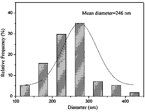 Multilayer composite film dressing and preparation method thereof