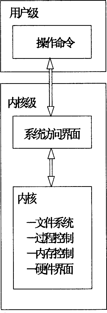 Computer operating system safety protecting method