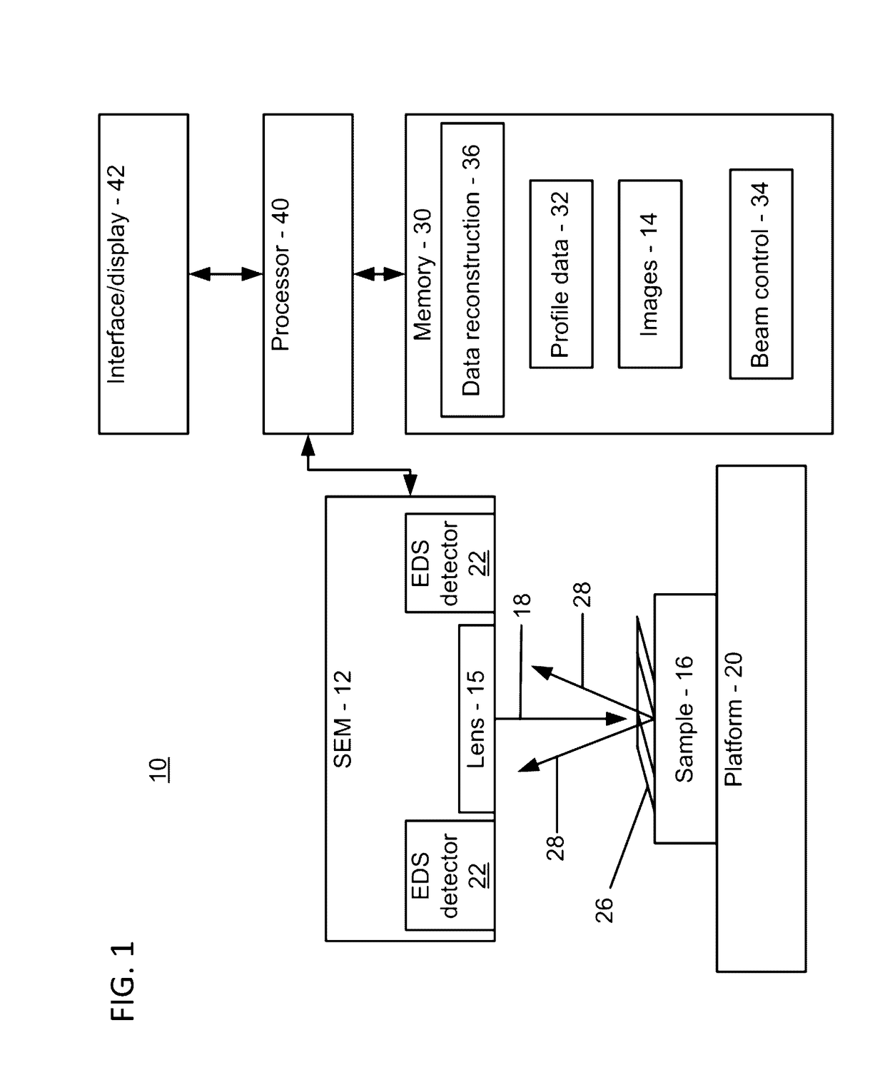 Cross sectional depth composition generation utilizing scanning electron microscopy