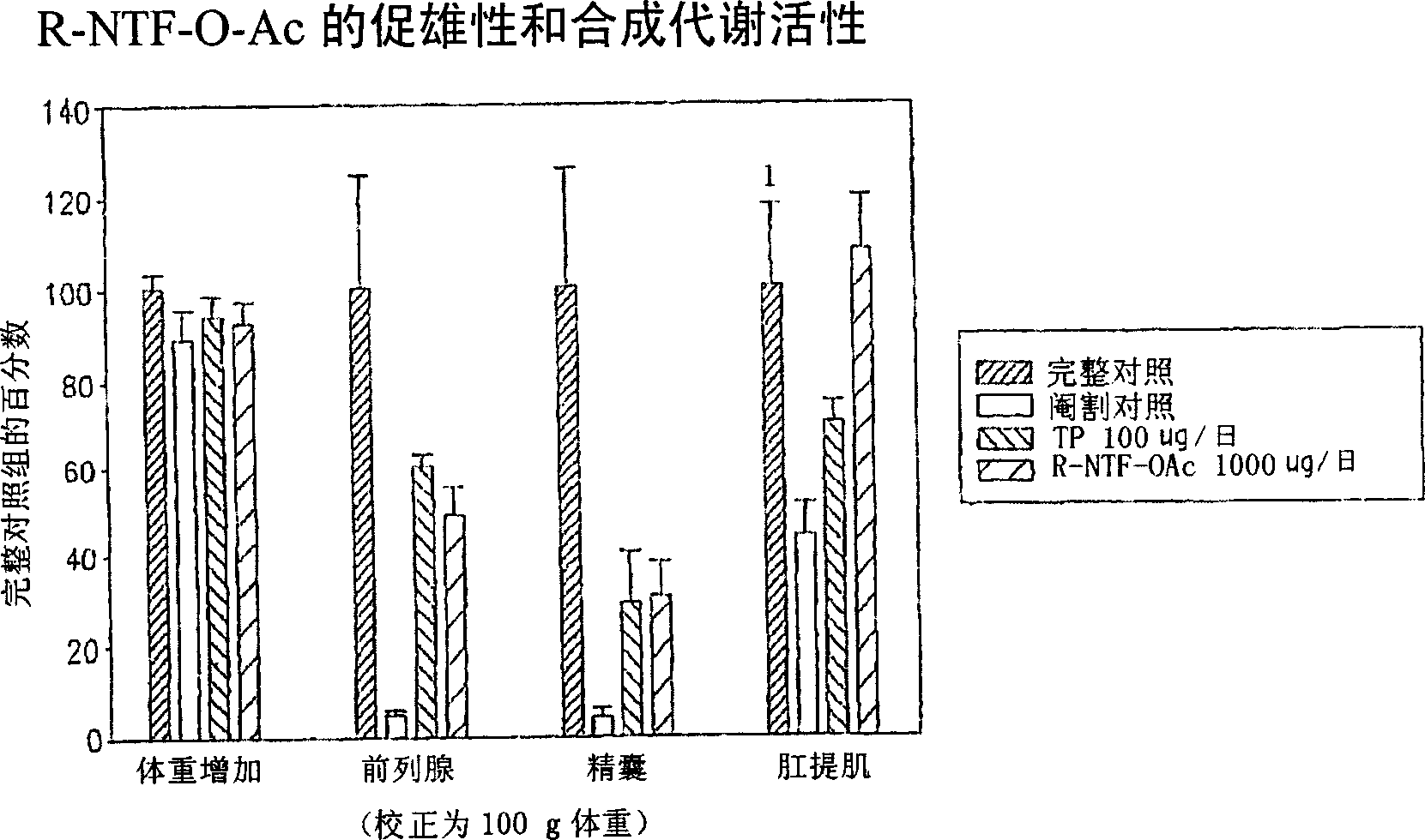 Selective androgen receptor modulators and methods of use thereof