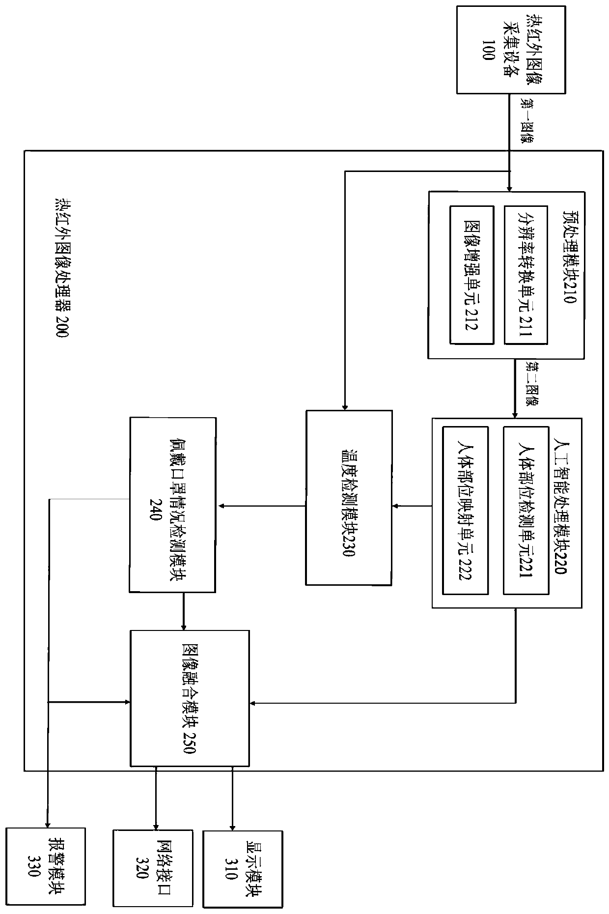 Method for detecting mask wearing condition of target object and thermal infrared image processor