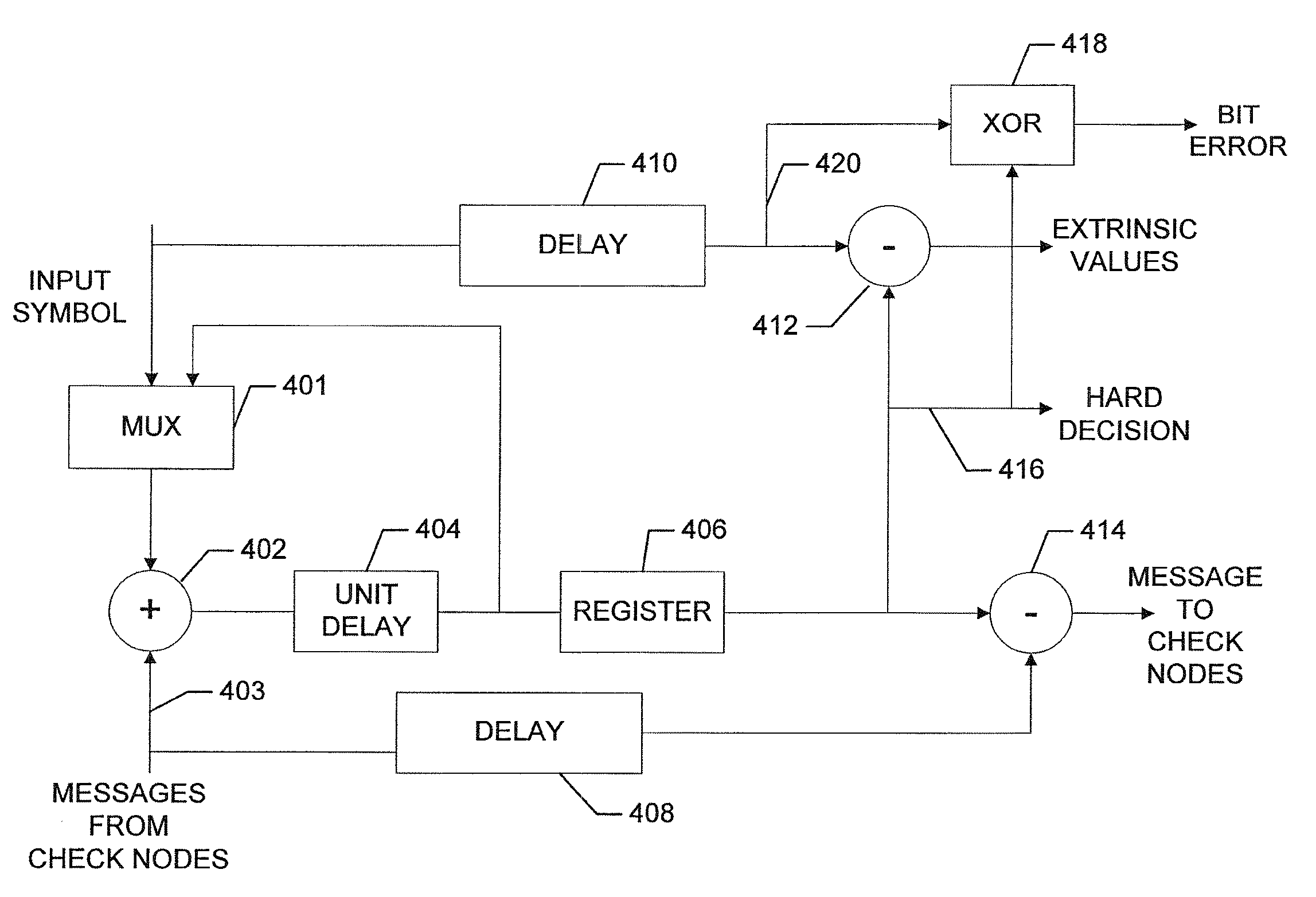 Bit error detector for iterative ECC decoder