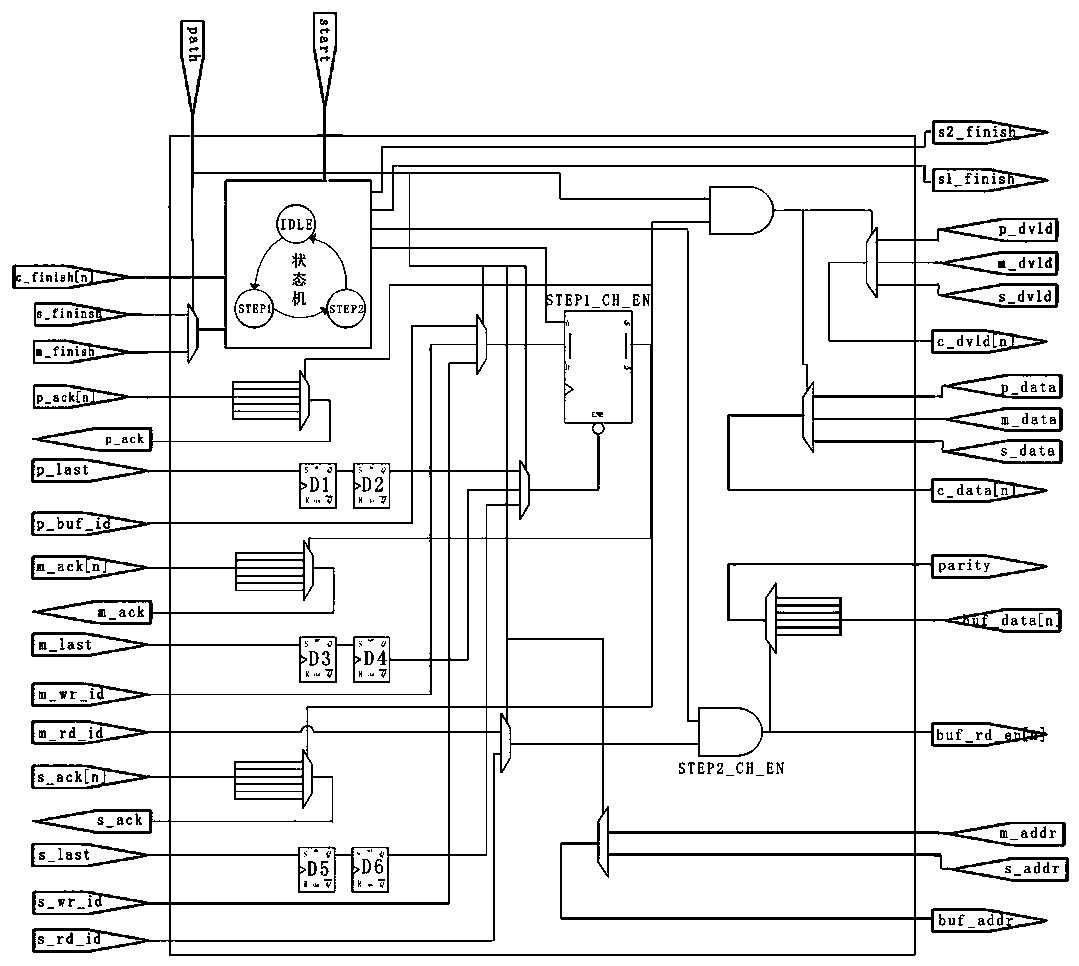 RAID path switching device in SSD master control