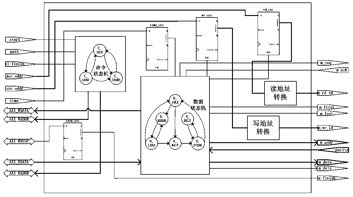 RAID path switching device in SSD master control