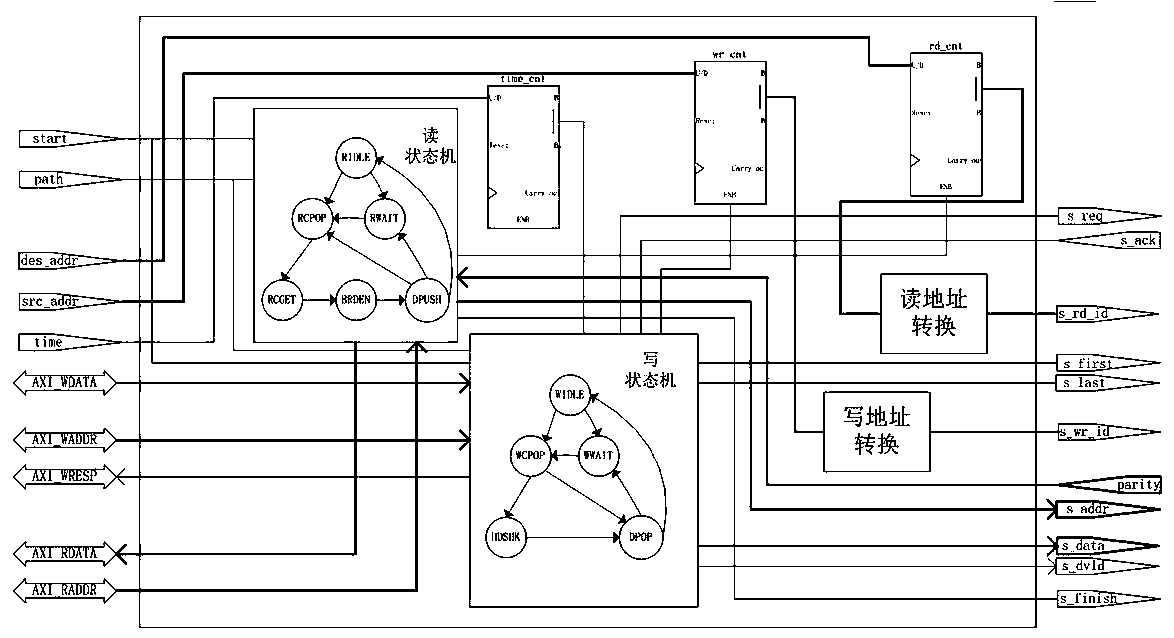 RAID path switching device in SSD master control