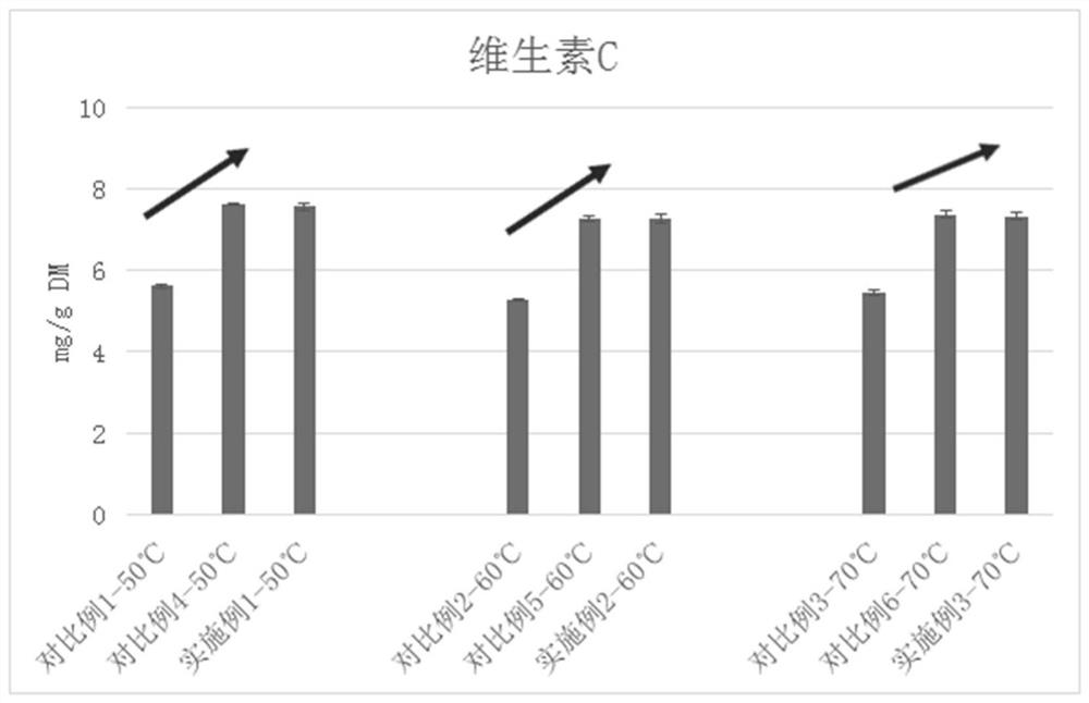 Method for improving safety and quality of red dates