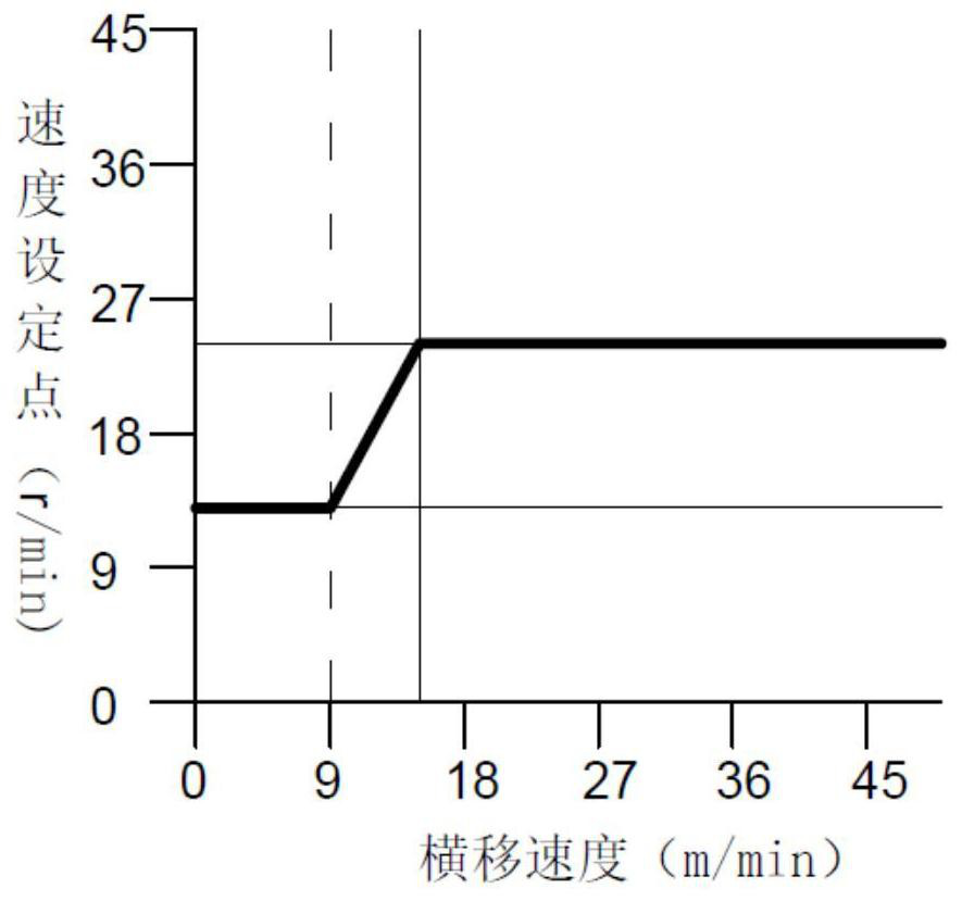 A kind of automatic controller of cutter speed of cutter suction dredger