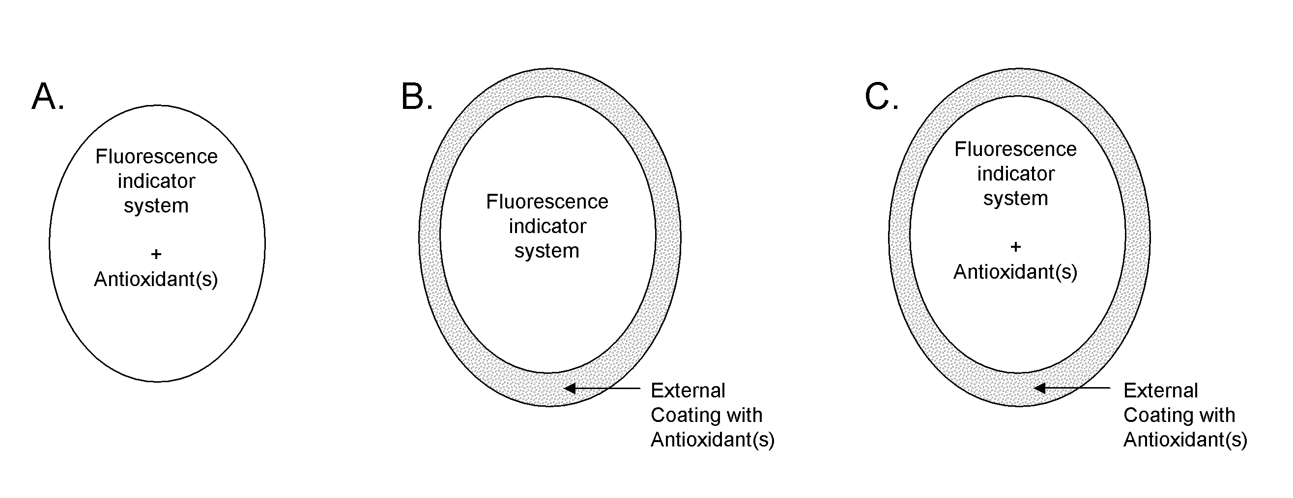 Antioxidant protection of a chemical sensor