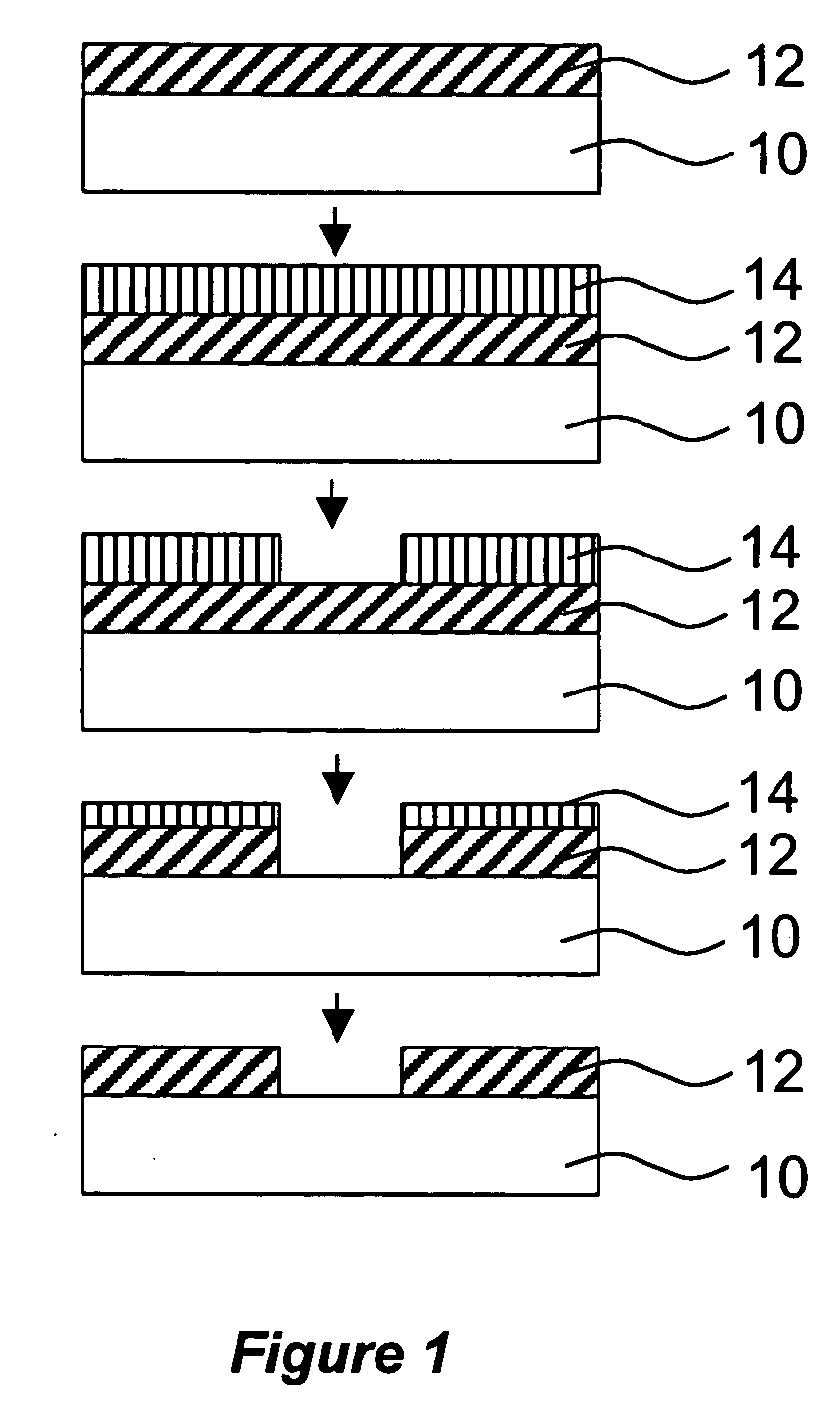 Dielectric materials and methods for integrated circuit applications