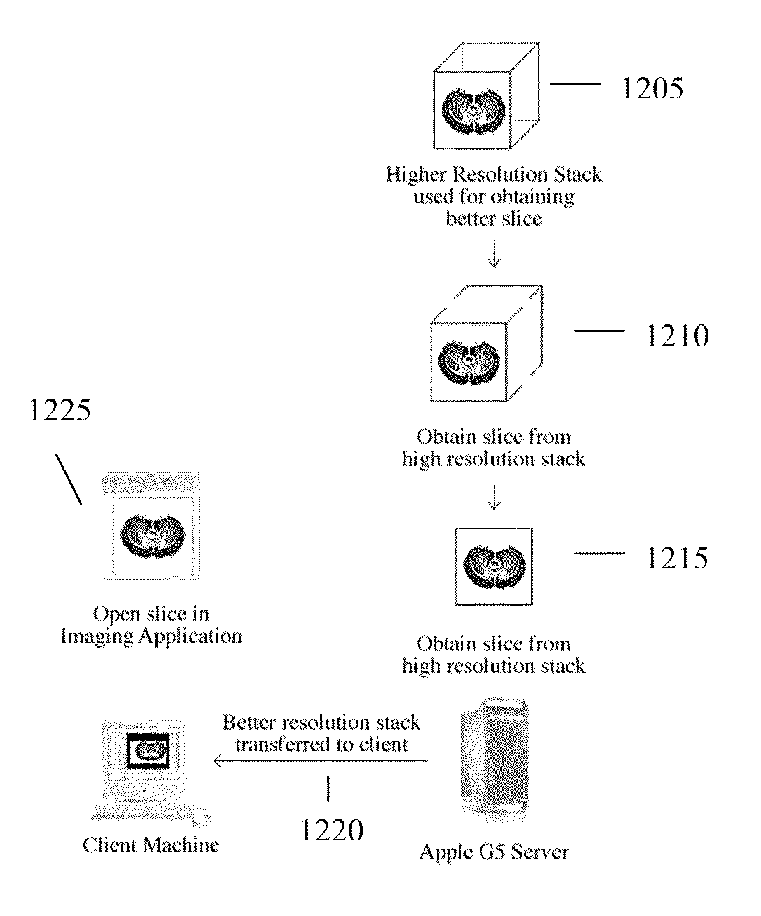 System for manipulation, modification and editing of images via remote device