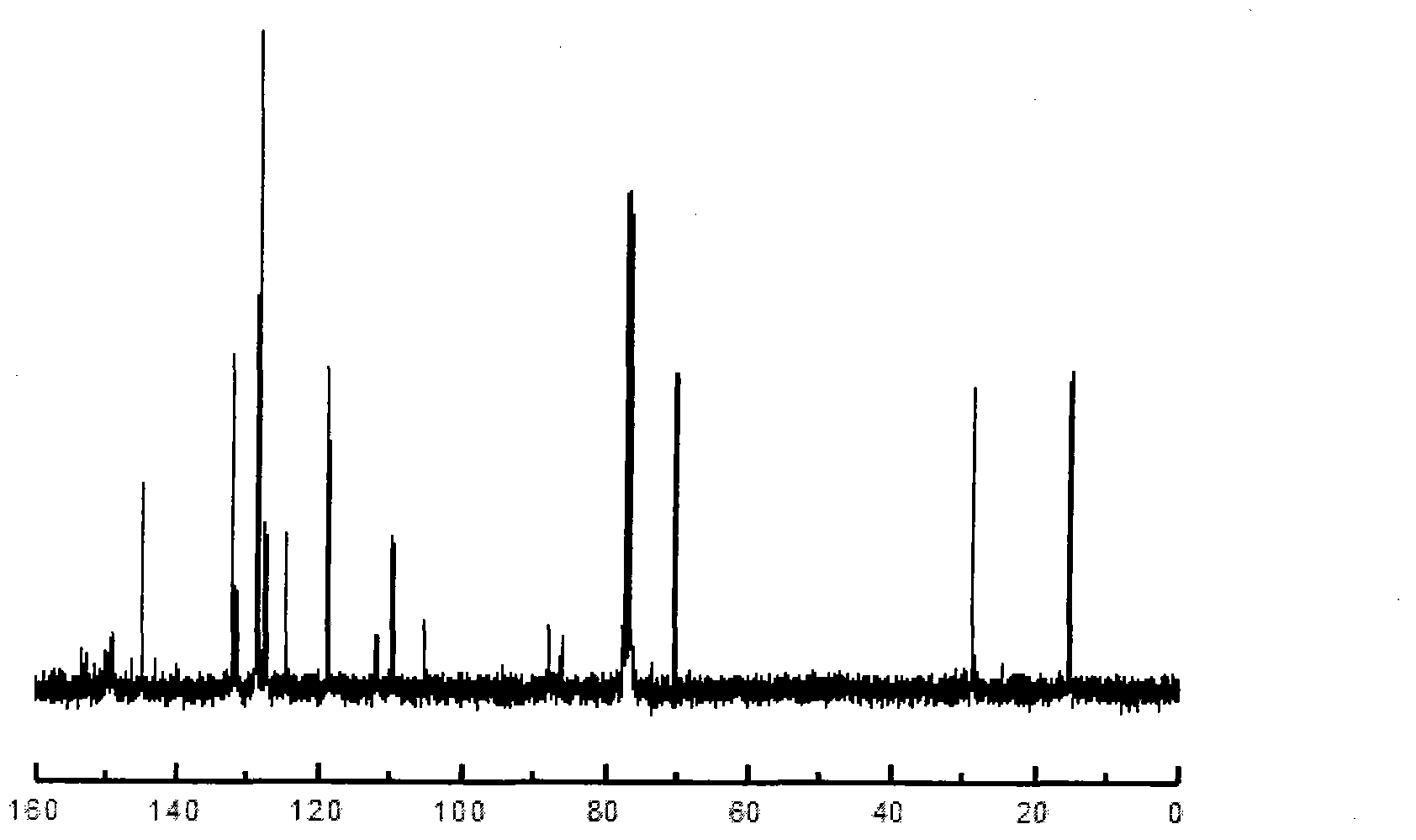 Alkene-terminated polyfluorinated diaryl acetylene liquid crystal compound and preparation method thereof