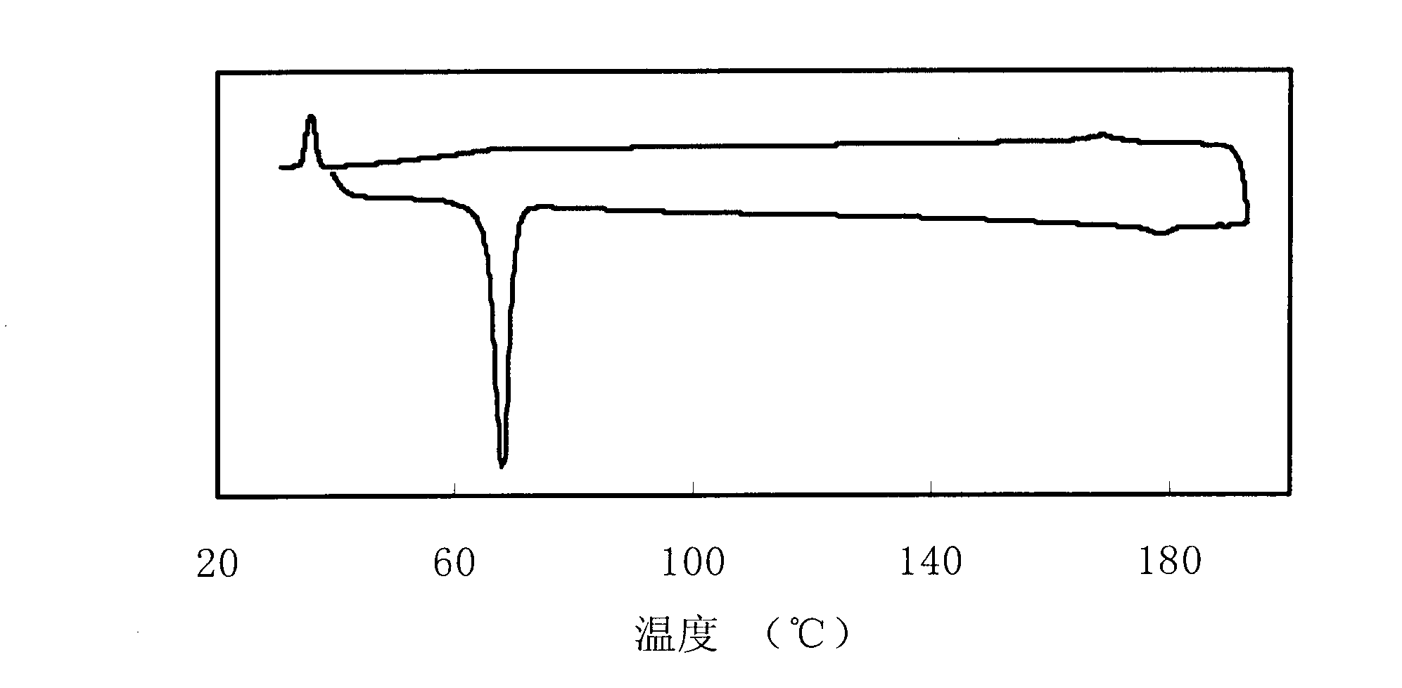 Alkene-terminated polyfluorinated diaryl acetylene liquid crystal compound and preparation method thereof