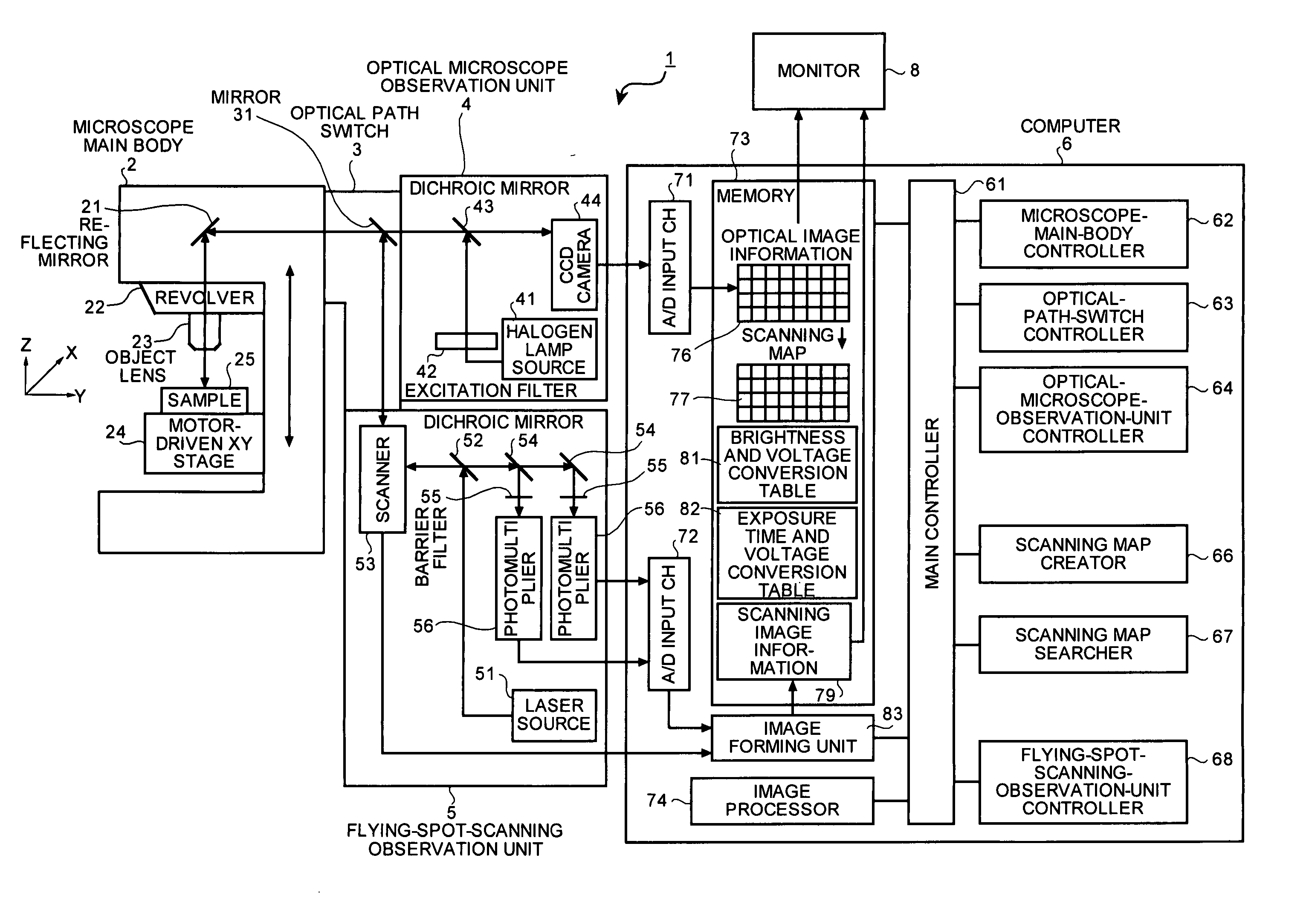 Scanning microscope system