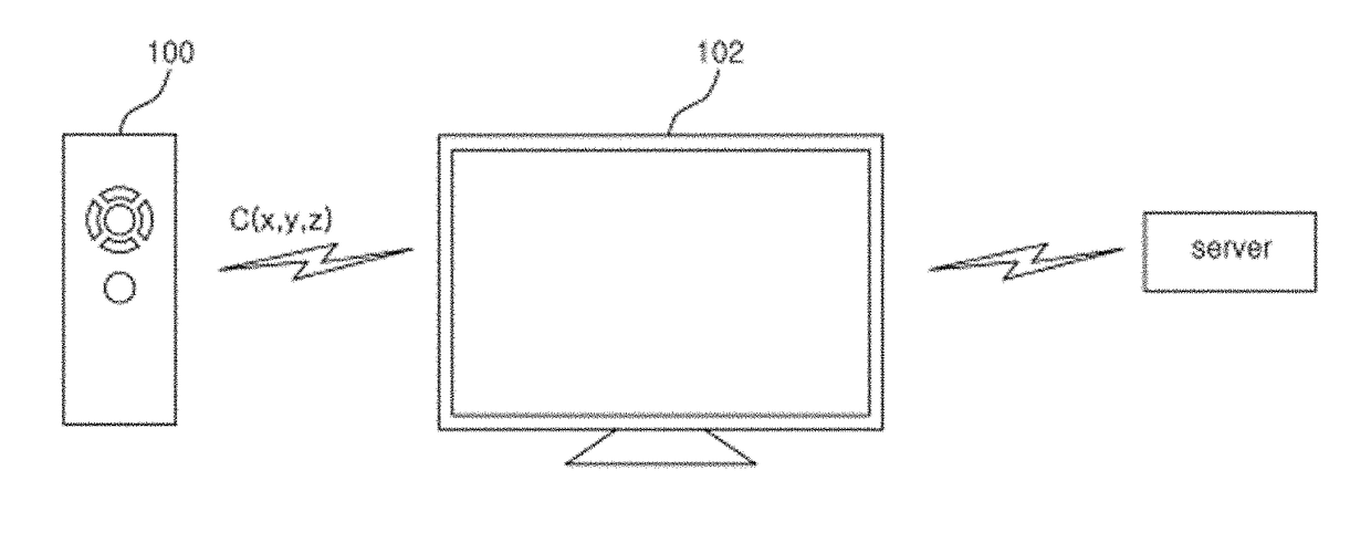 Computer processing device and method for providing coordinate compensation for a remote control key and detecting errors by using user profile information based on force inputs