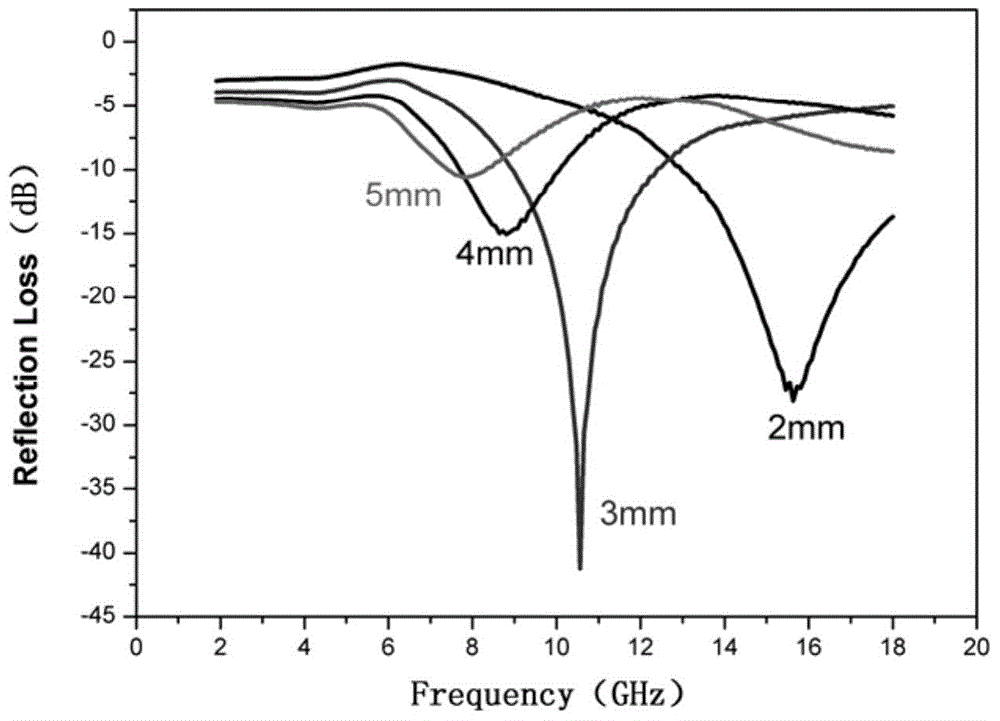 Method for preparing graphene/ferrite composite nanometer microspheres having high magnetic-electric performances