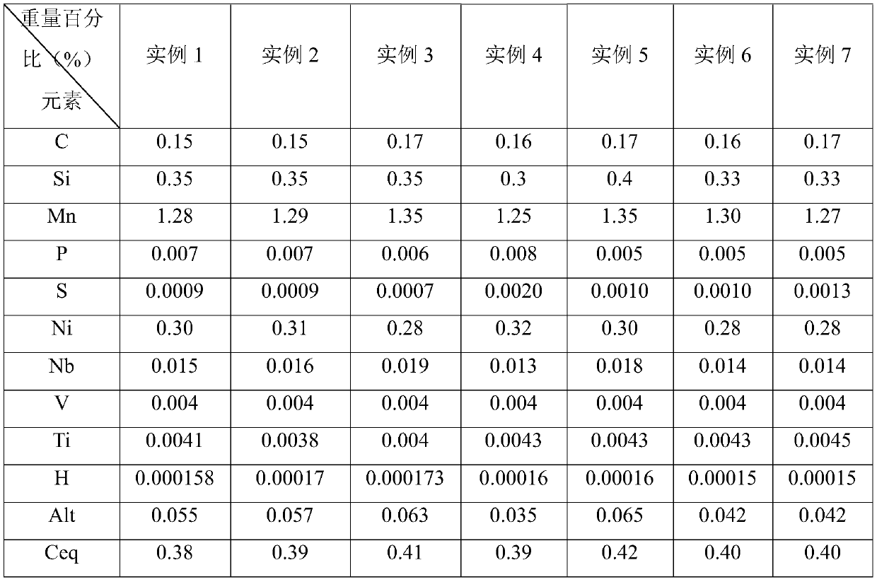 High-die-welded low-temperature container steel plate with medium thickness and high toughness and production method thereof