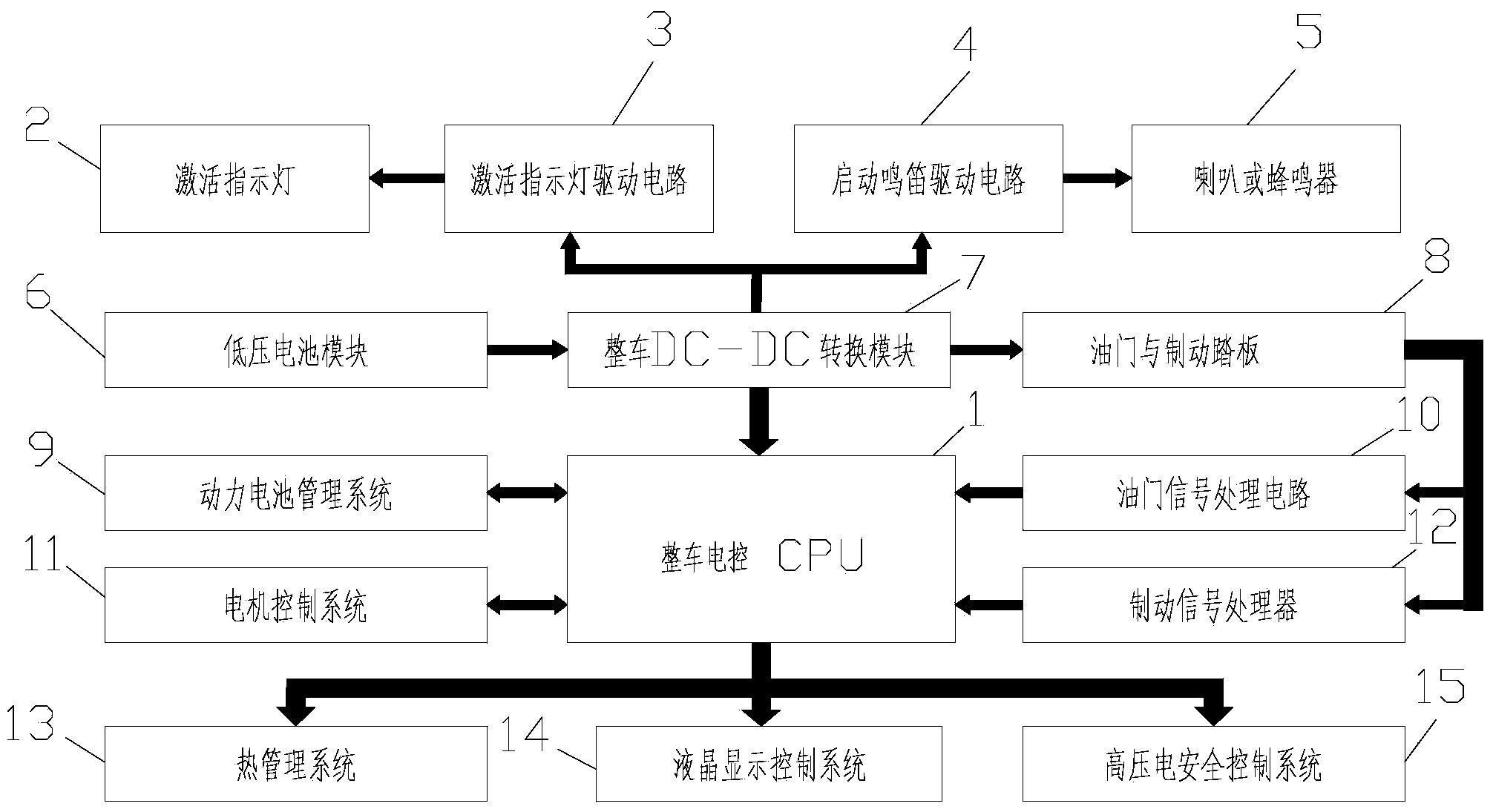 Complete car control system of formula student full electrical sports car