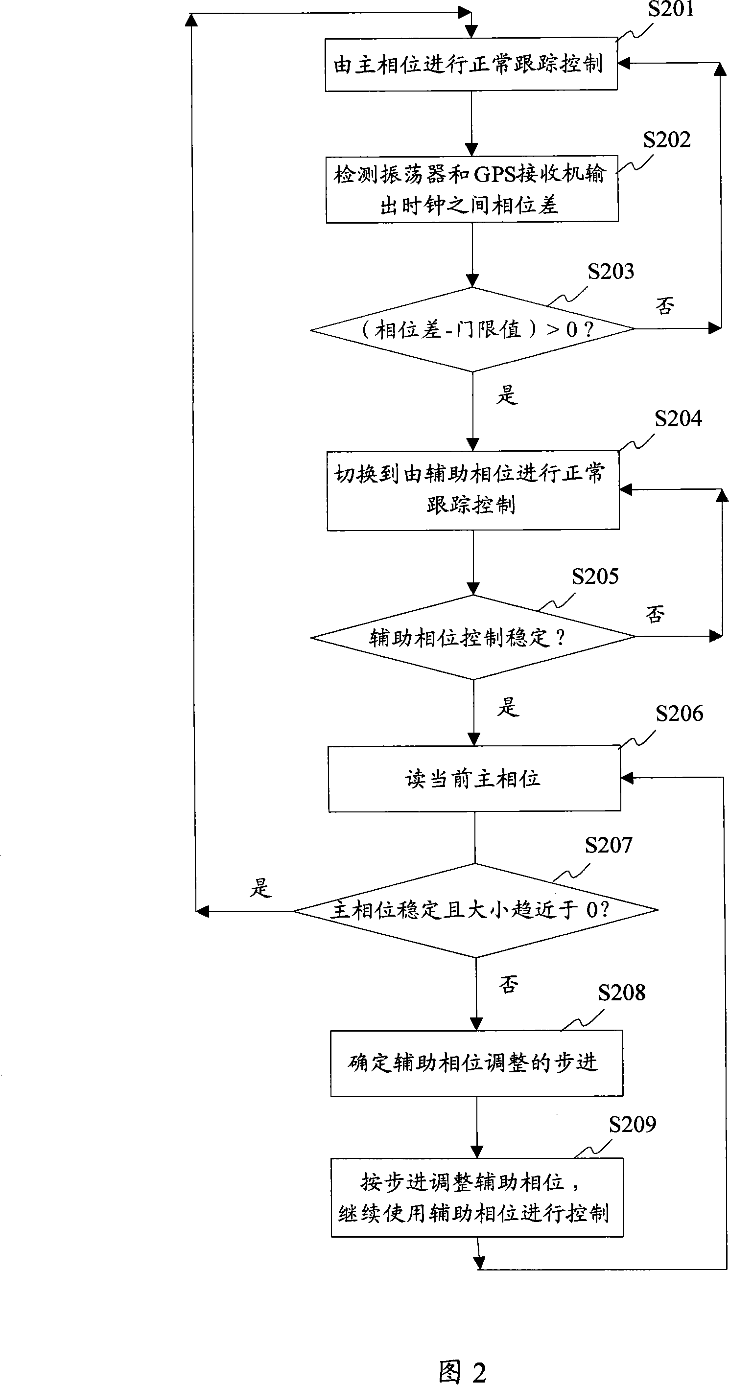 Clock synchronization device and synchronization method thereof