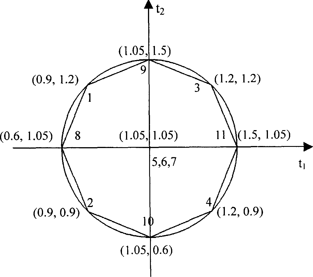 Car bady fittings light weight method based on response surface method