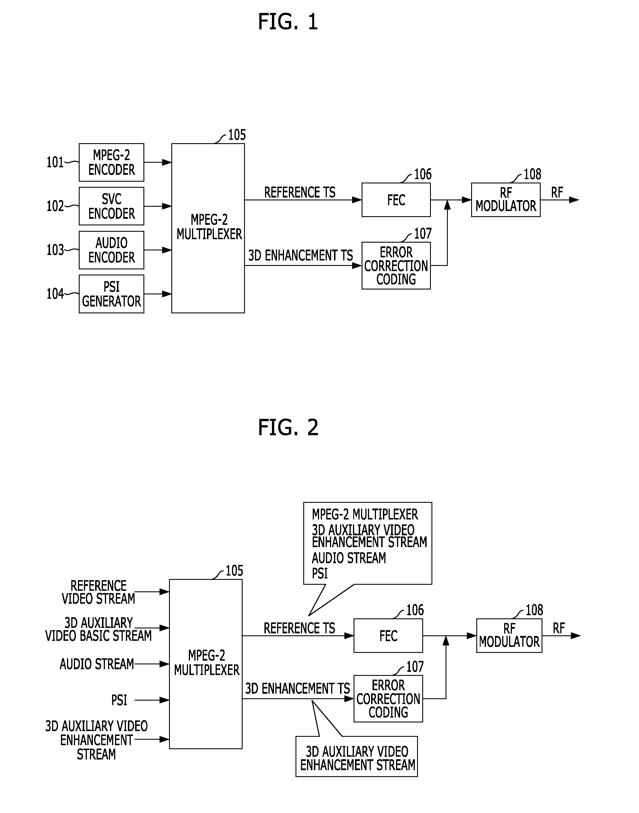 Method and apparatus for transmission and reception in the provision of a plurality of transport interactive 3dtv broadcasting services