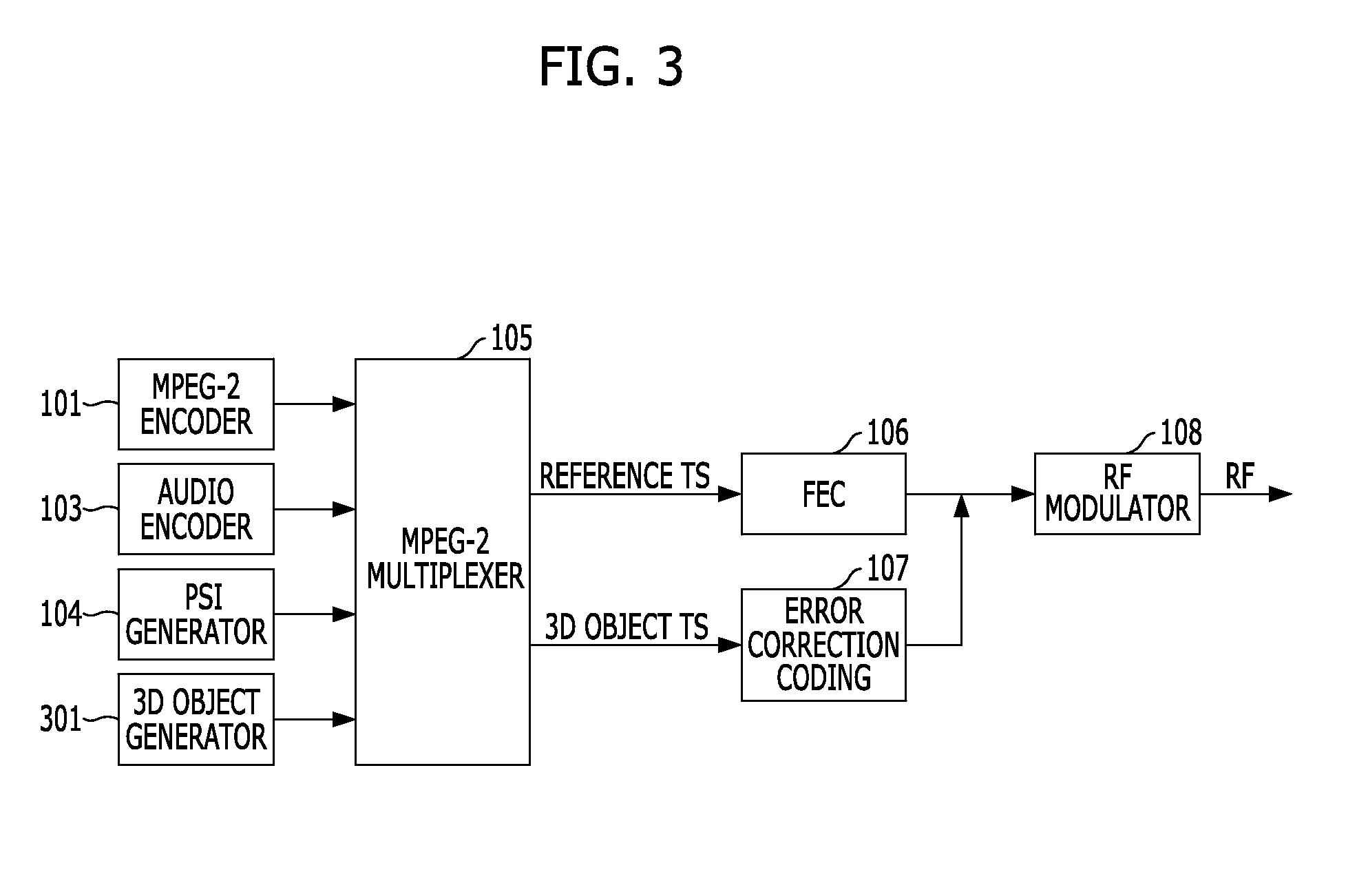 Method and apparatus for transmission and reception in the provision of a plurality of transport interactive 3dtv broadcasting services