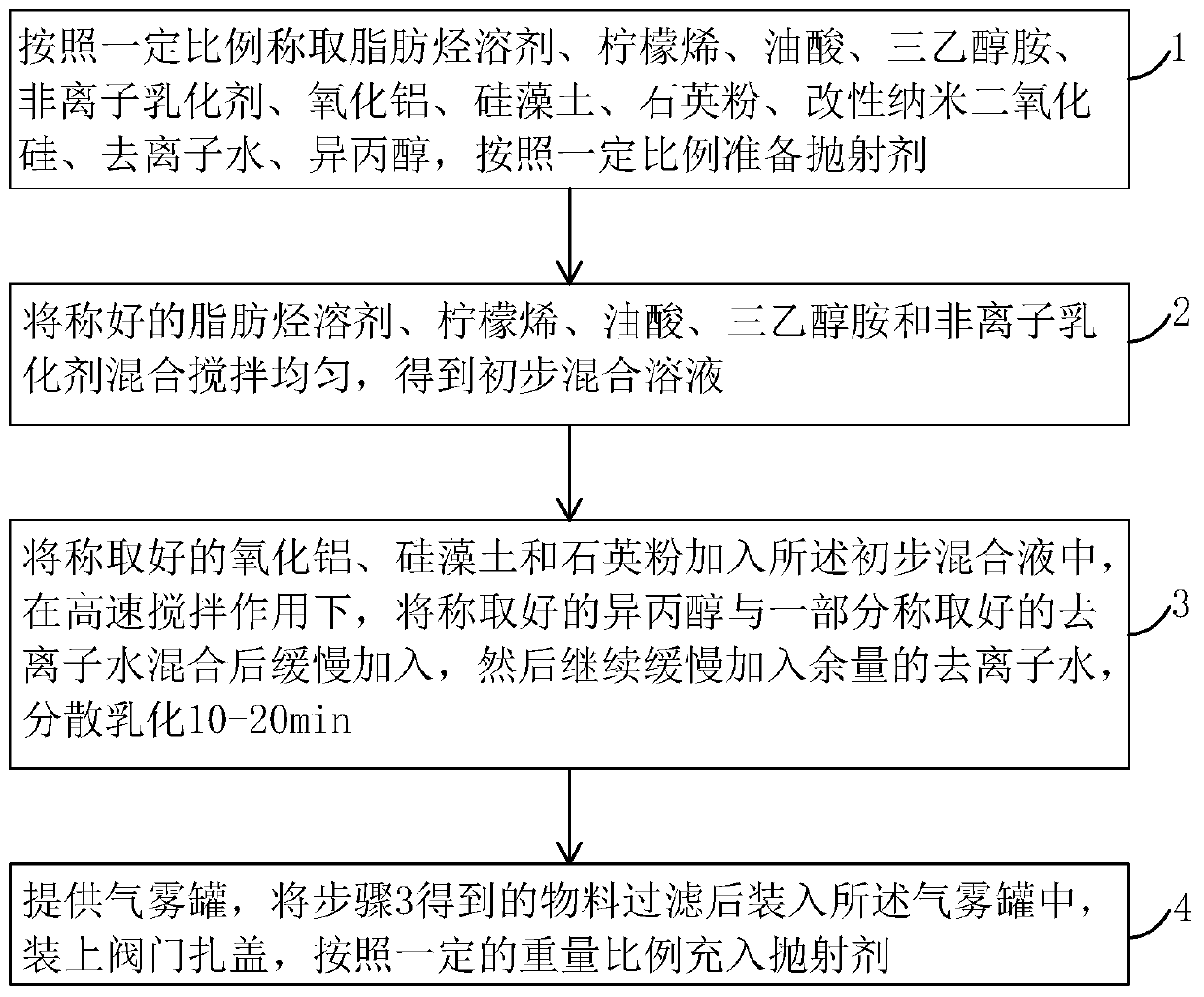 Aerosol type metal decontamination polish and preparation method thereof