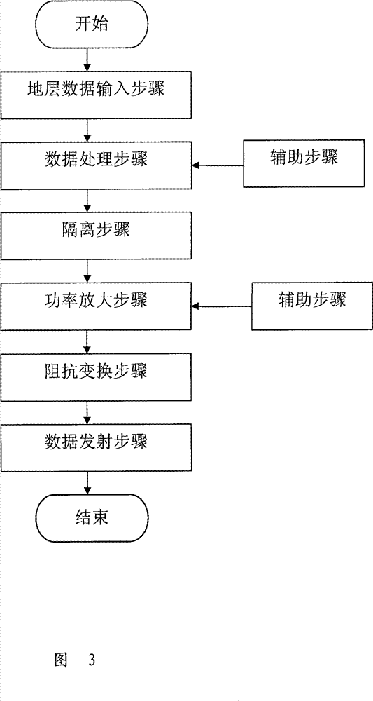 Downhole signal transmitting device for electromagnetic measurement while drilling system and transmitting method thereof