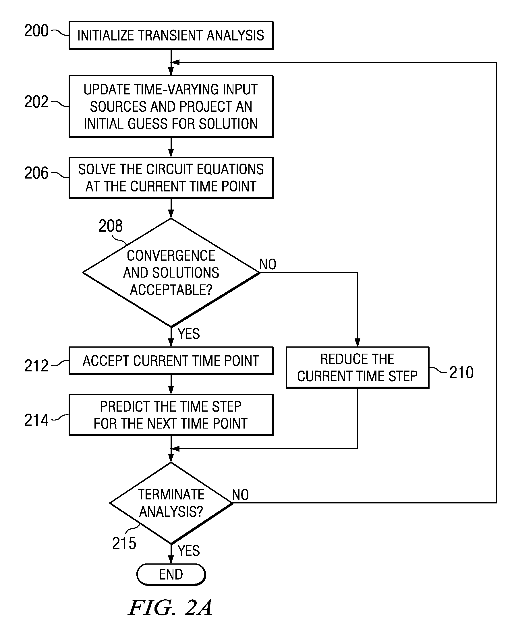 Method and system for processing of threshold-crossing events