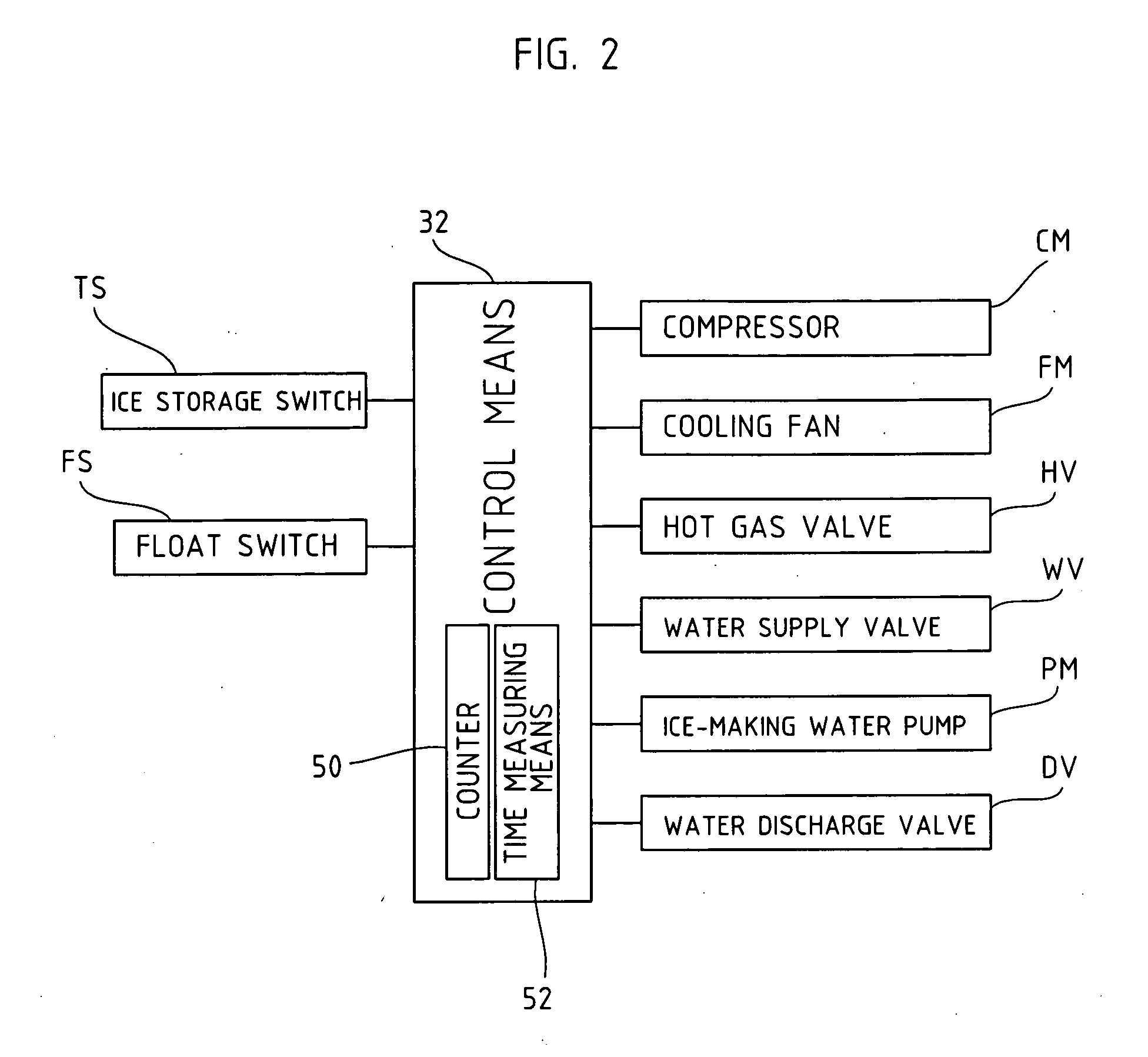 Method of operating ice making machine