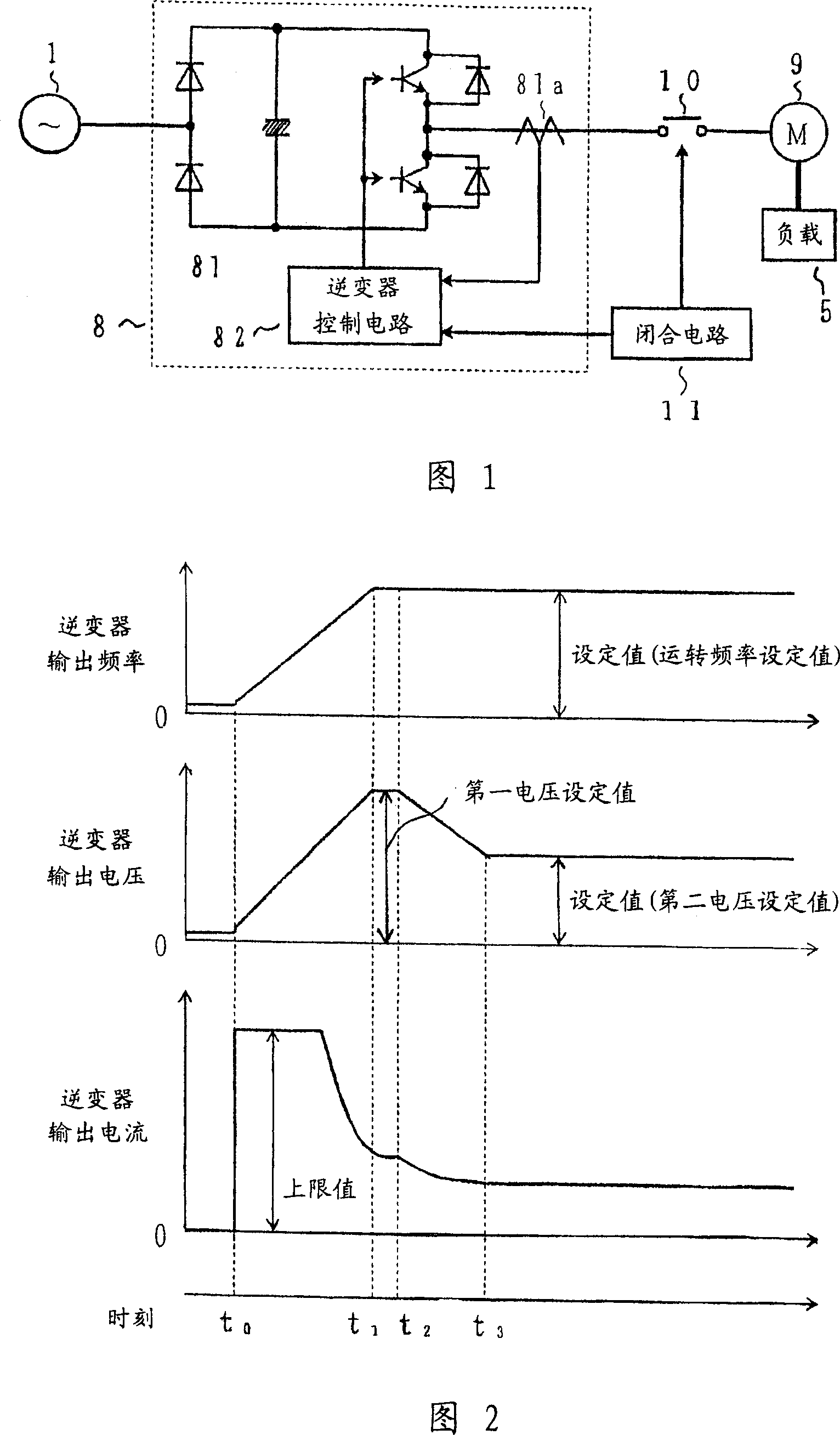 Control method of induction motor