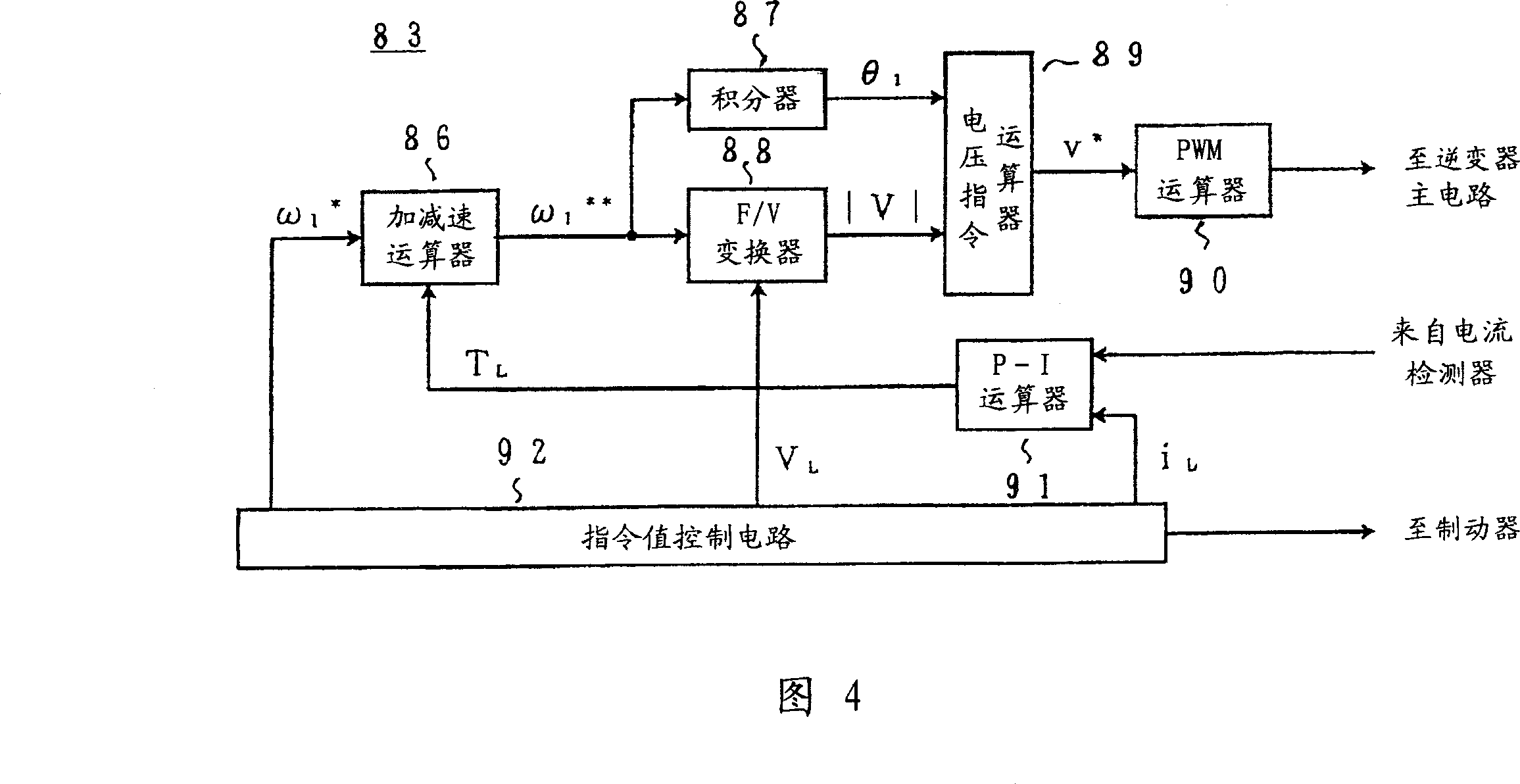 Control method of induction motor