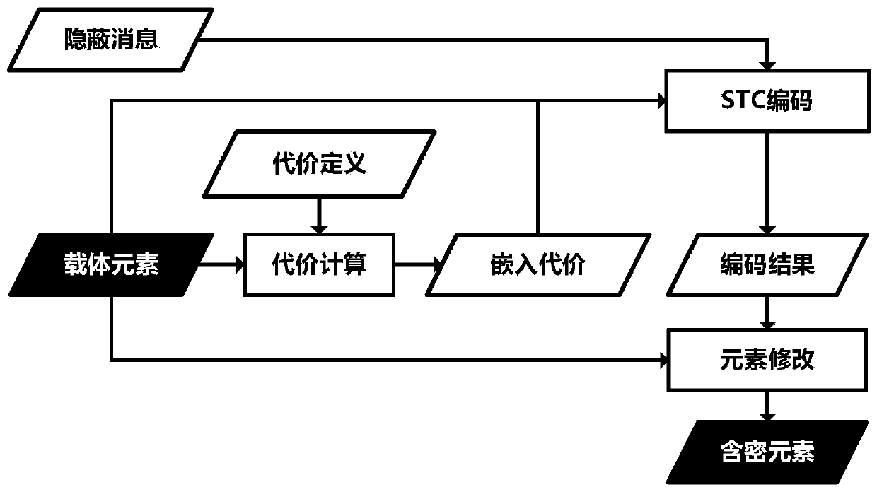 A video information hiding method and device based on inter-block decoupling