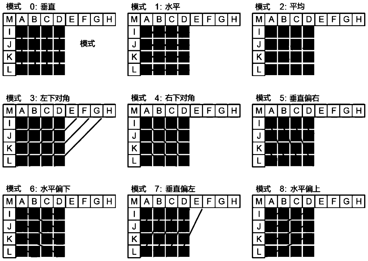 A video information hiding method and device based on inter-block decoupling