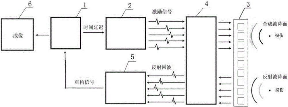 True-time-delay single-mode Lamb wave phased array control system used for platy structure detection