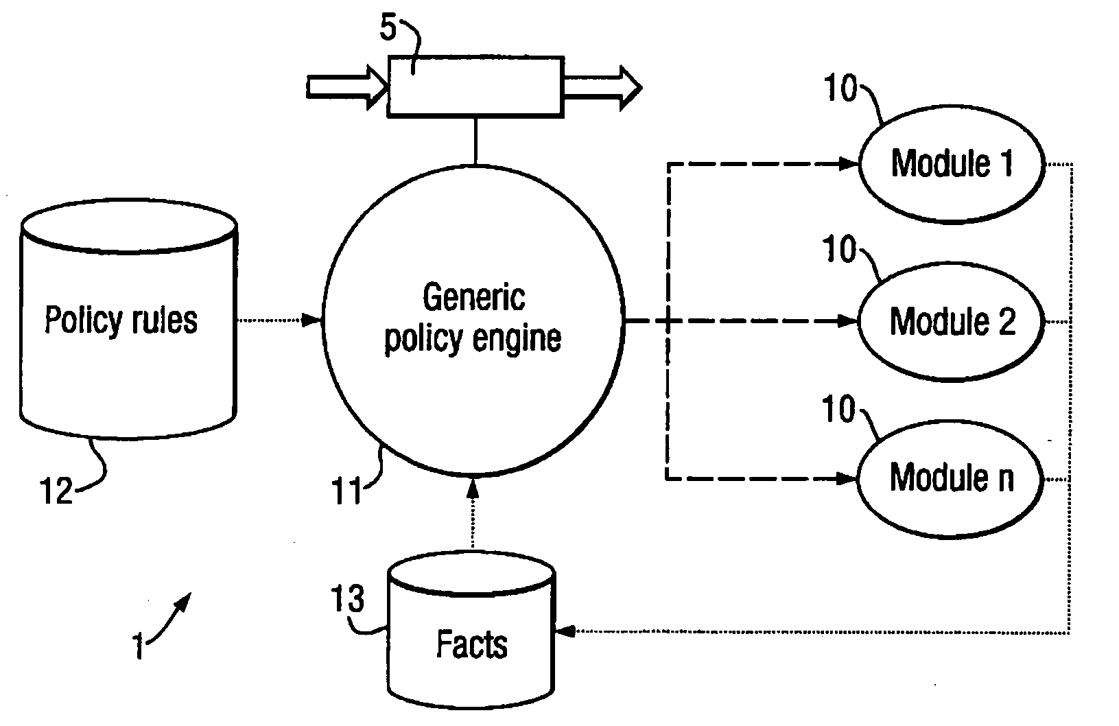 Message processing