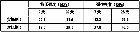 Graphene concrete and preparation method thereof