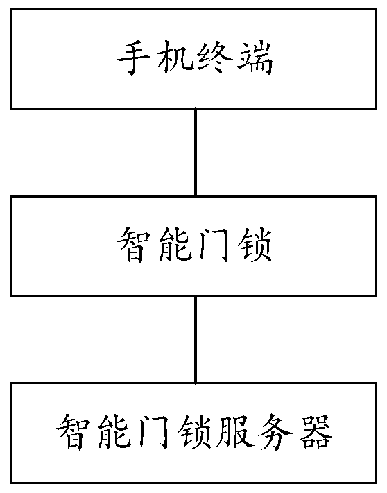 Method and system for setting temporary password of intelligent door lock