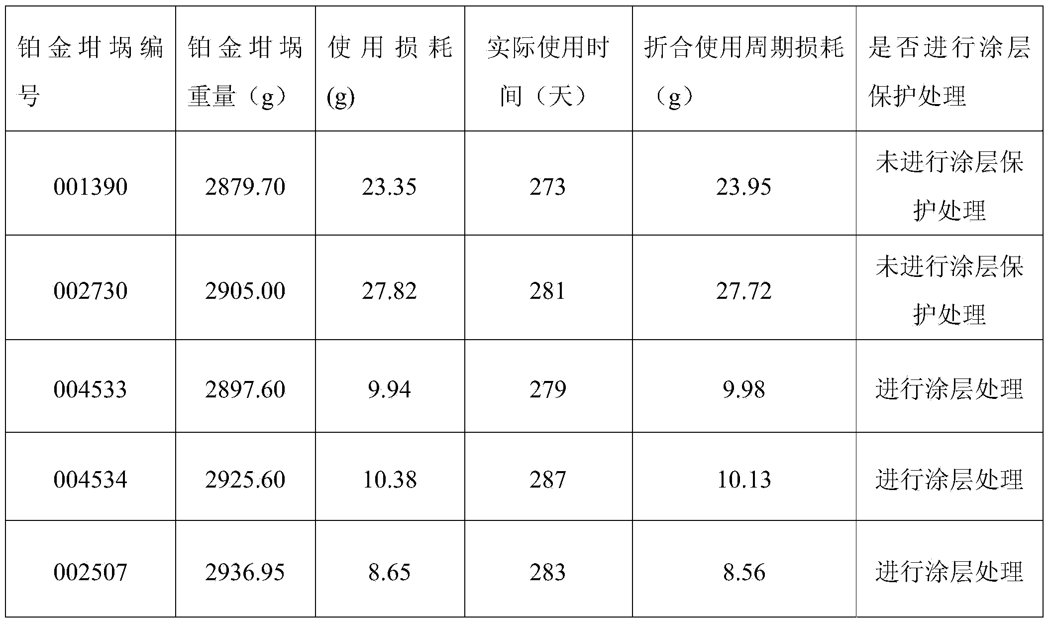 Surface anti-oxidation protective coating of platinum wire-drawing crucible as well as preparation method and application of surface anti-oxidation protective coating