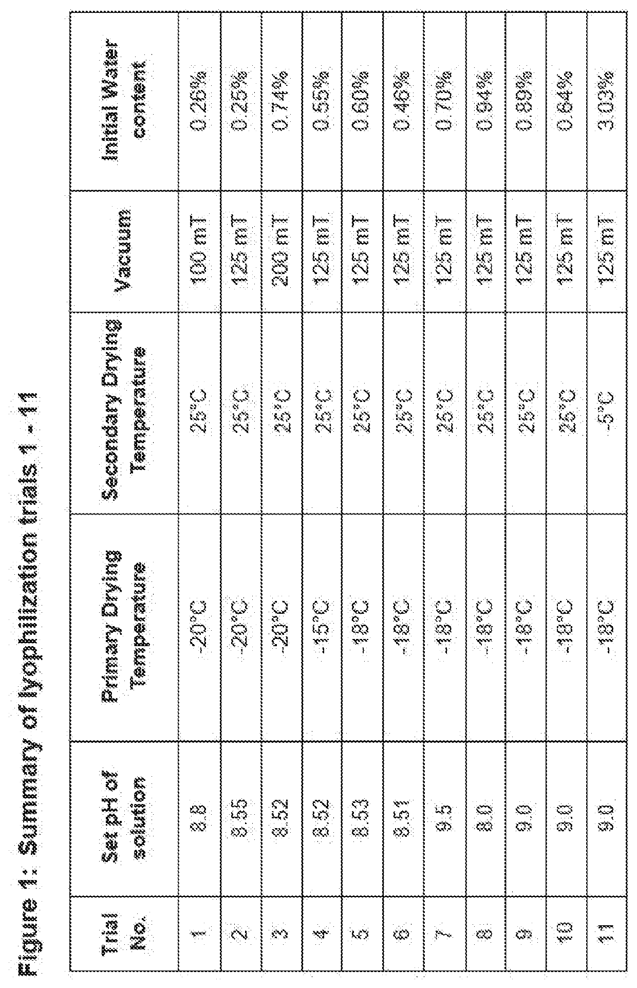 Process for preparing injectable fosaprepitant dimeglumine compositions having improved storage stability