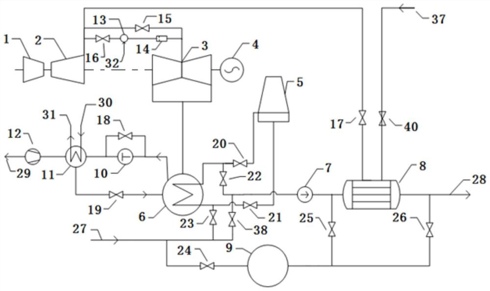 Heating method and heating system for combined heat and power unit