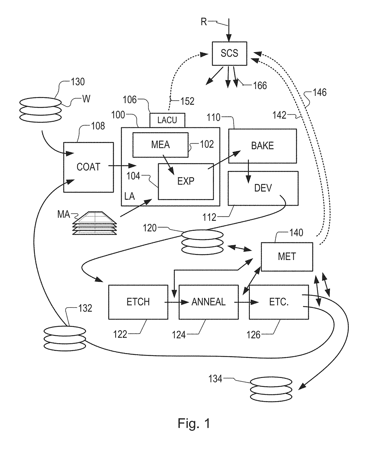 Methods and Apparatus for Predicting Performance of a Measurement Method, Measurement Method and Apparatus