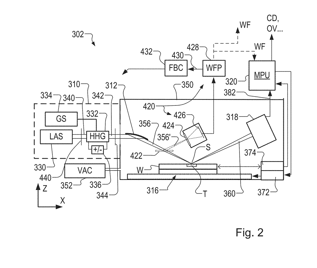 Methods and Apparatus for Predicting Performance of a Measurement Method, Measurement Method and Apparatus